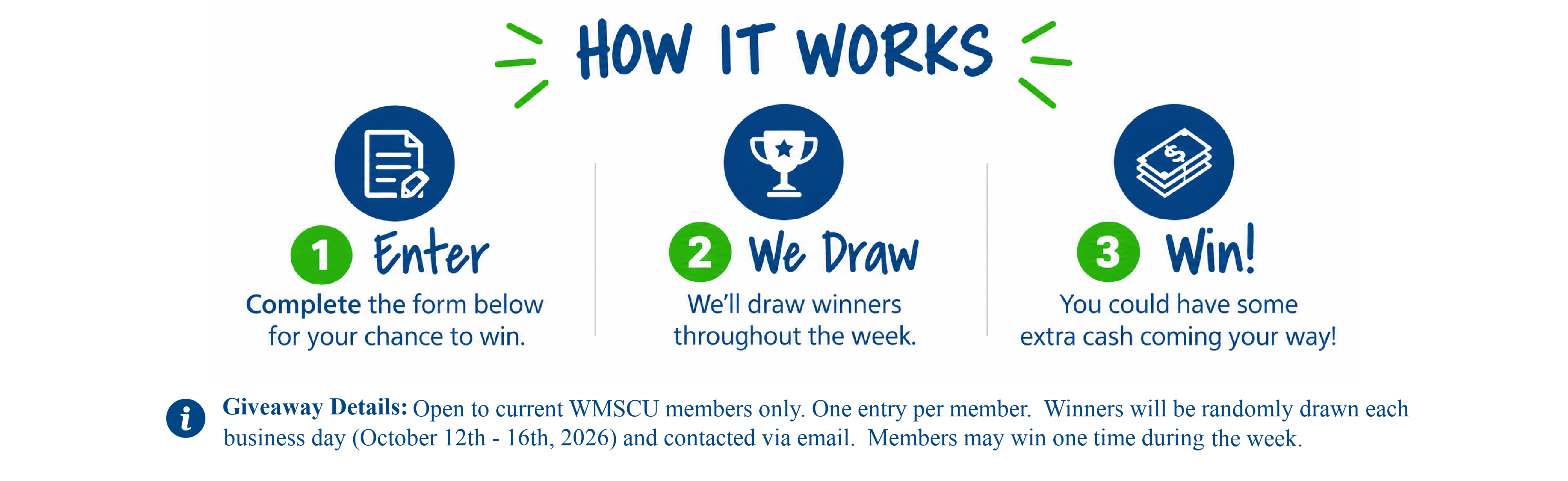 How it Works.  1. Enter 2. We Draw 3. Win! image